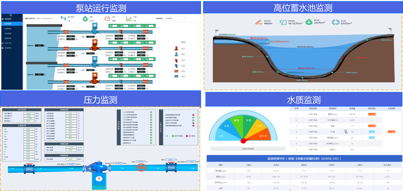 城鄉供水一體化監管平臺解決方案_北京恆潤安科技有限公司